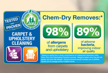 The Uncleanable Carpet – Chem-Dry’s Solution